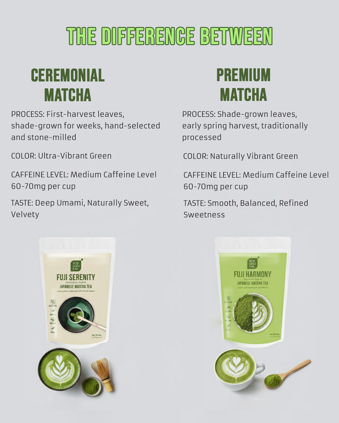 Ecological Fuji Serenity Ceremonial Organic Matcha Tea Powder, 50g