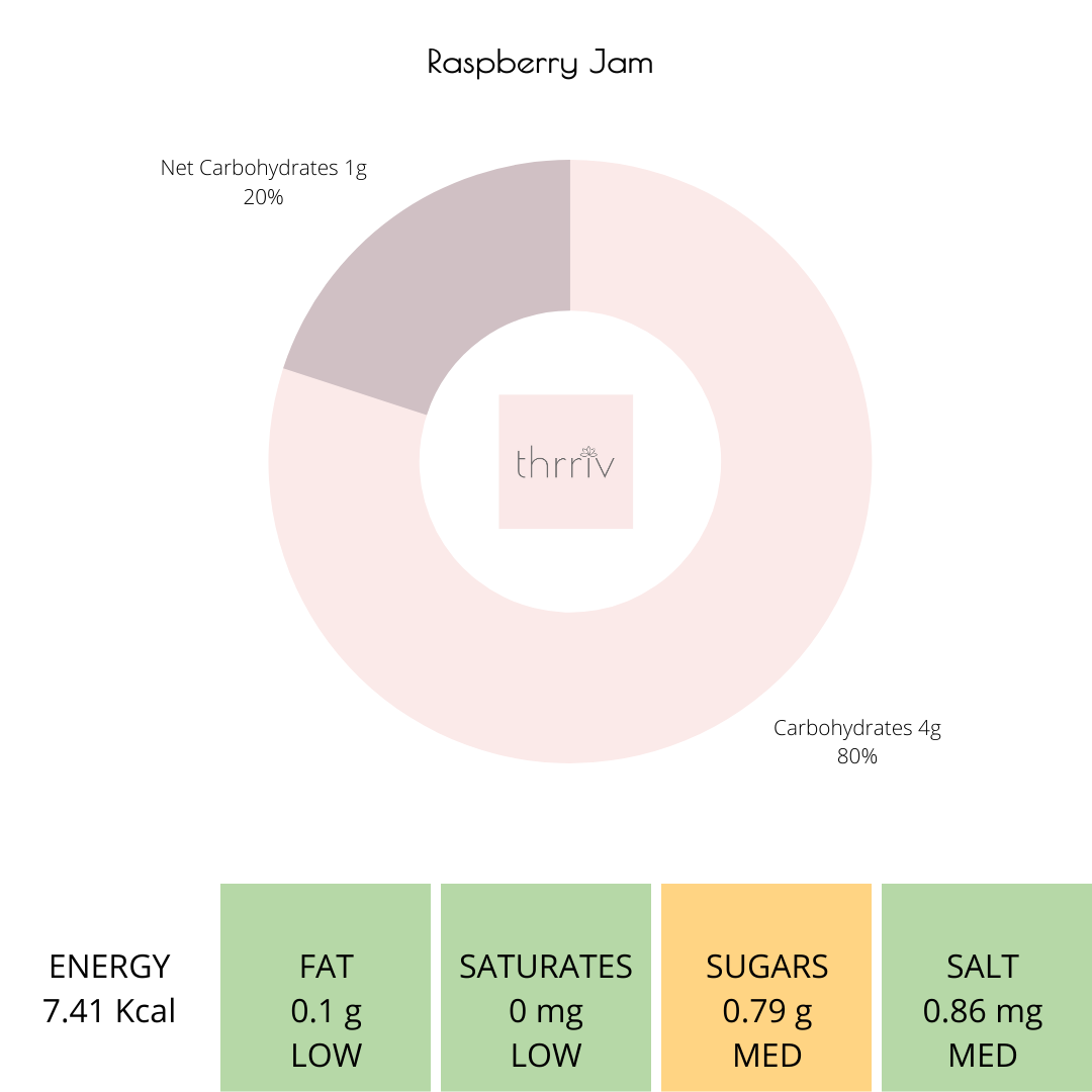 THRRIV Keto Raspberry Jam, 200g - Vegan, Ketogenic, Sugar Free