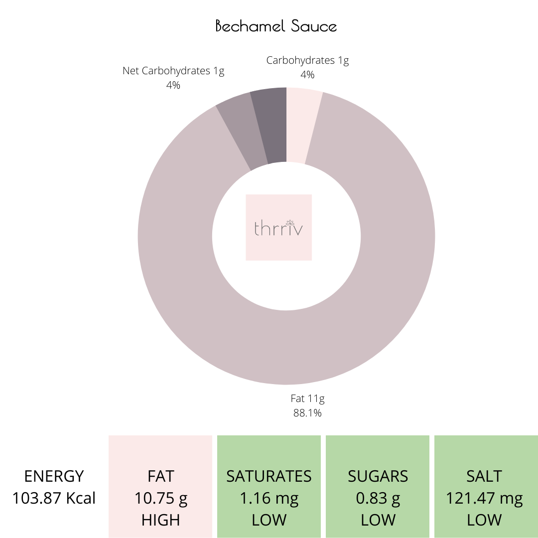 THRRIV Keto Mayonnaise, 200g