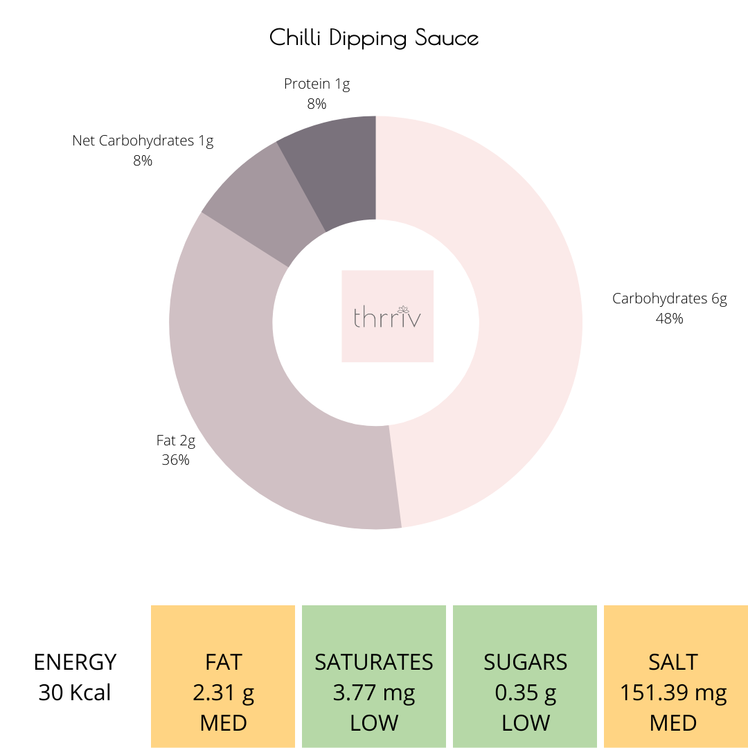 THRRIV Keto Chilling Dipping Sauce, 200g