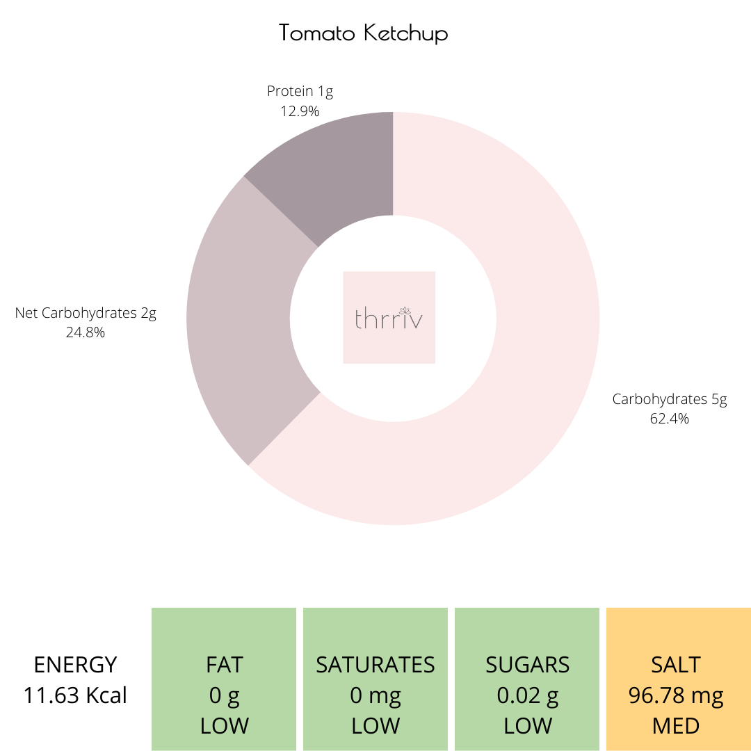 THRRIV Keto Tomato Ketchup, 200g