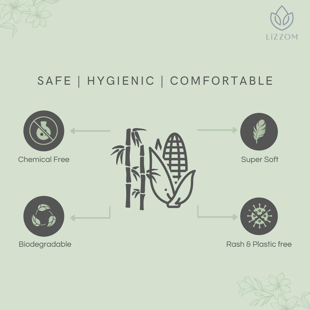 LiZZOM Thick Regular Size Sanitary Pads With Wings (Ideal For Night) - Pack Of 10