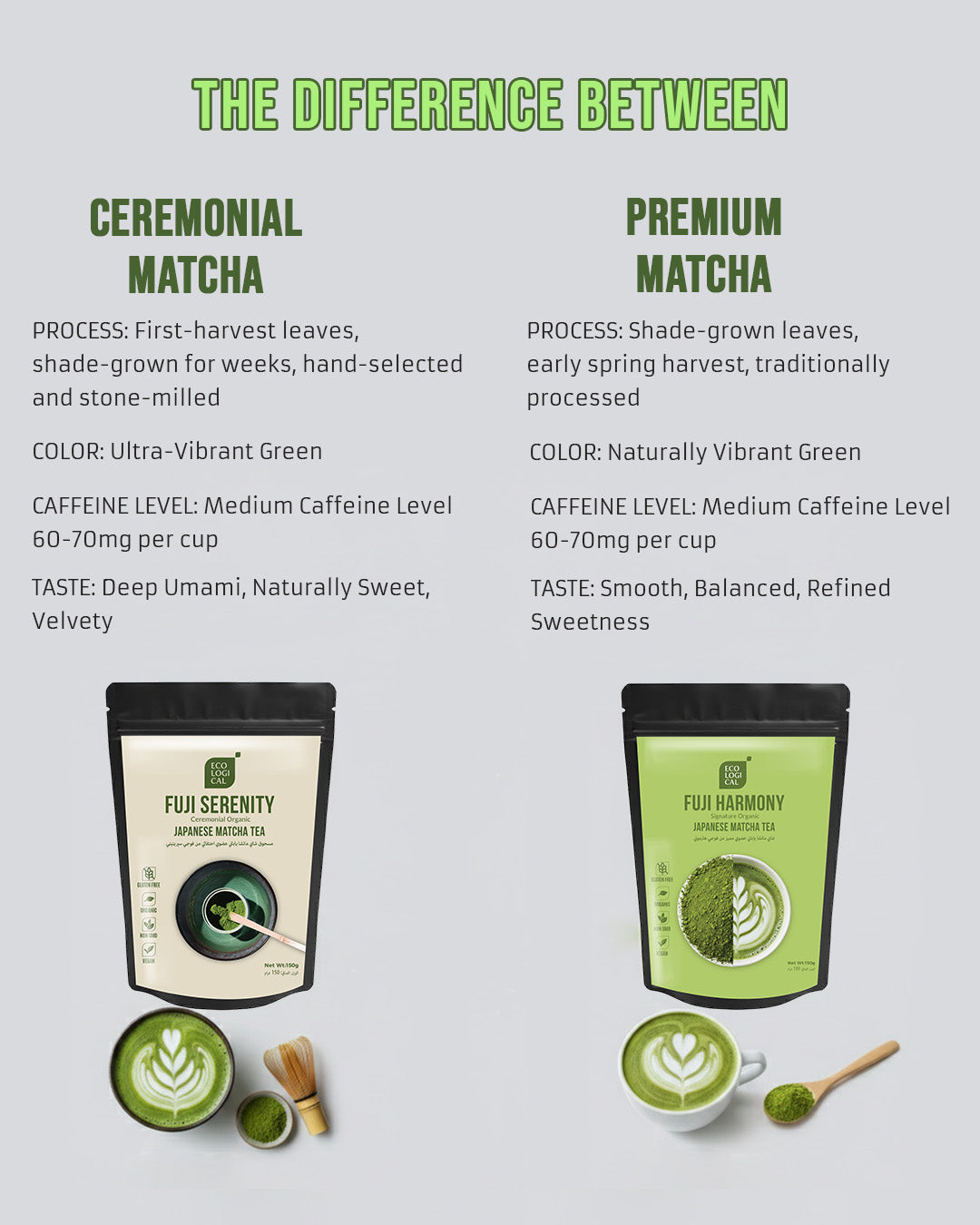 Ecological Fuji Serenity Ceremonial Organic Matcha Tea Powder, 150g