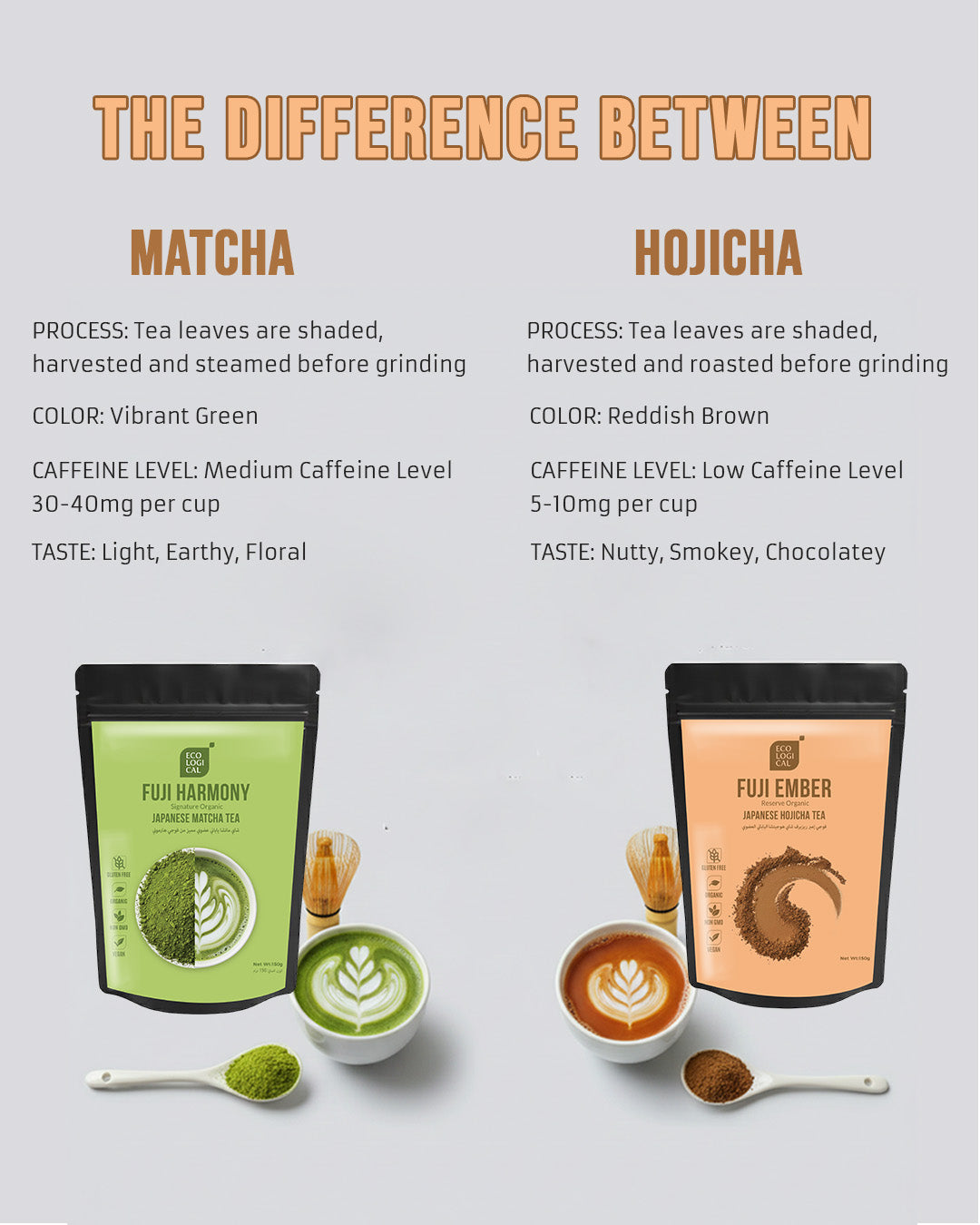 Ecological Fuji Ember Reserve Organic Hojicha Tea Powder, 150g