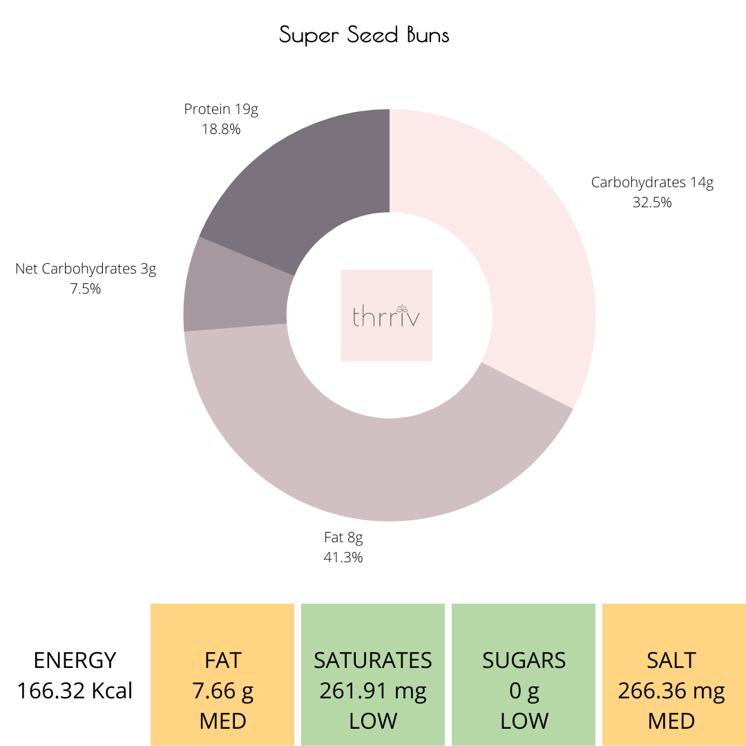 THRRIV Keto Super Seed Buns, 200g - Pack of 4 Pcs